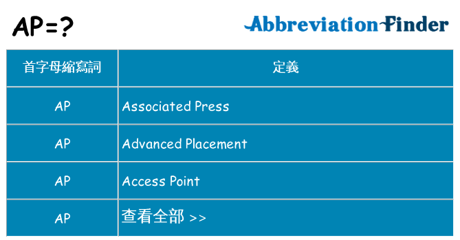 ap 代表什麼