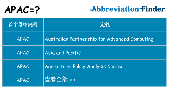 apac 代表什麼