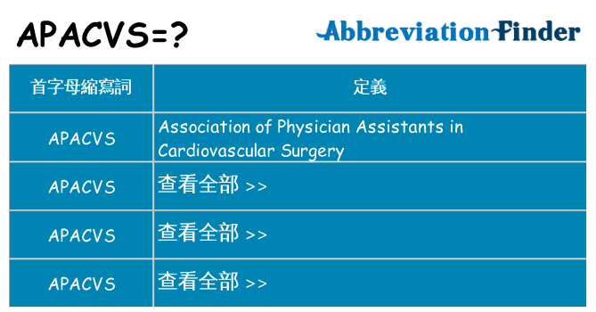 apacvs 代表什麼