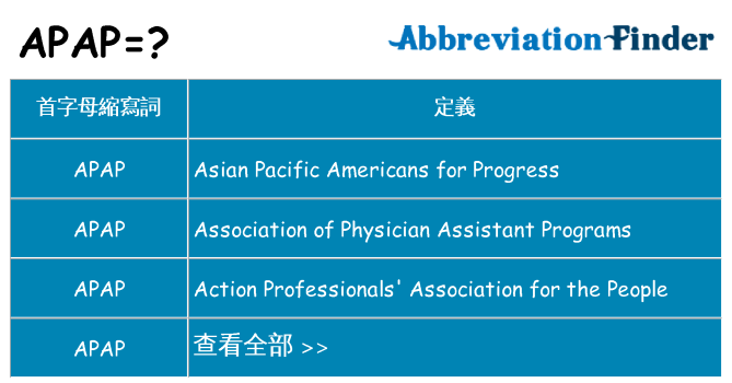 apap 代表什麼