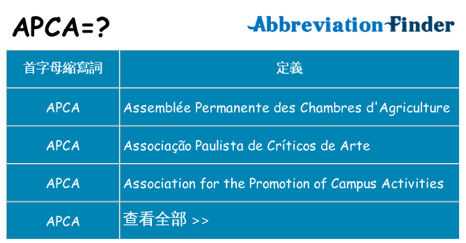 apca 代表什麼