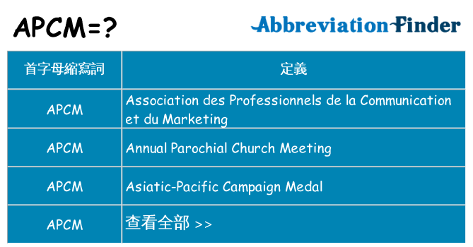 apcm 代表什麼