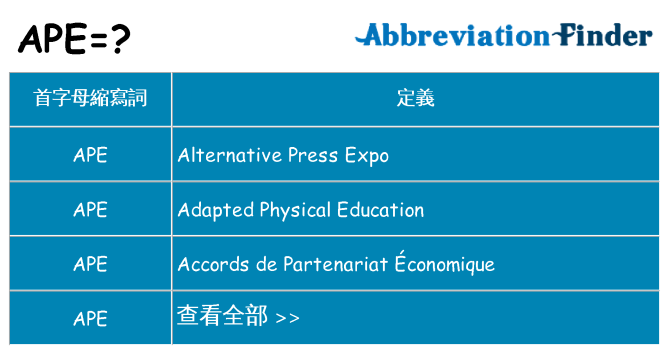 ape 代表什麼