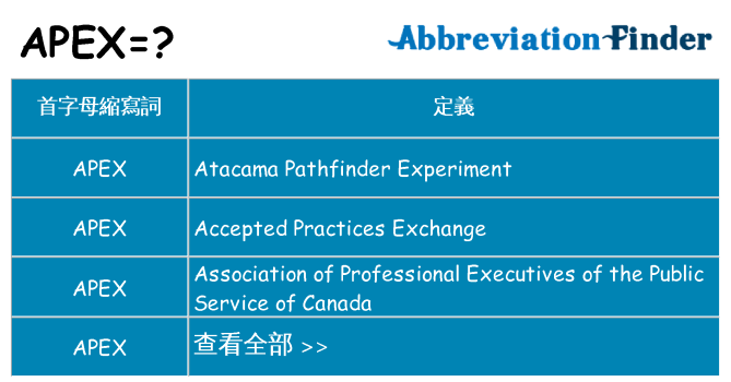 apex 代表什麼