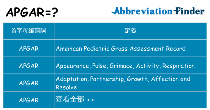 apgar 代表什麼