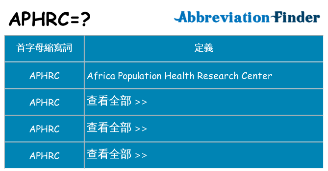 aphrc 代表什麼