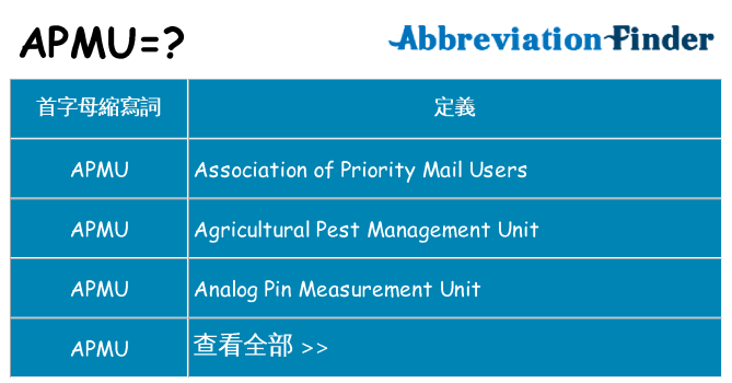 apmu 代表什麼