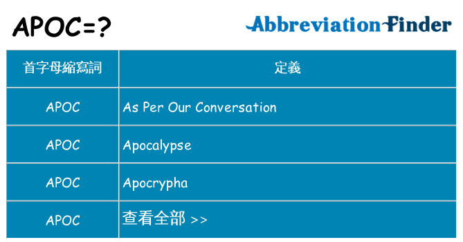 apoc 代表什麼