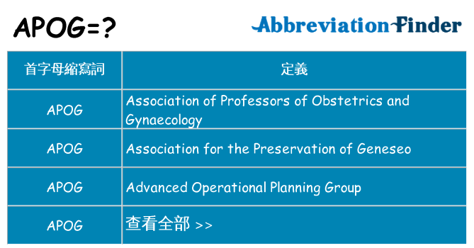 apog 代表什麼