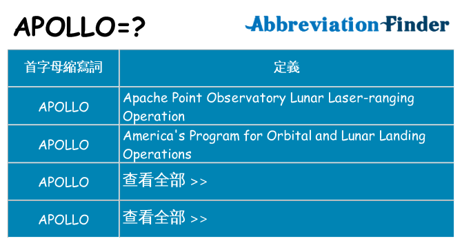 apollo 代表什麼