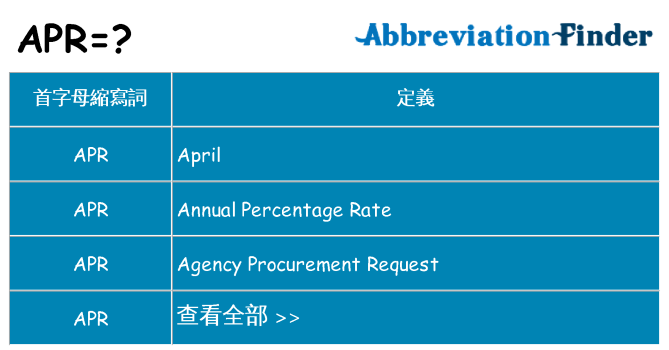 apr 代表什麼