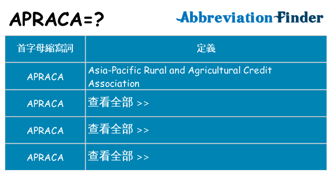 apraca 代表什麼