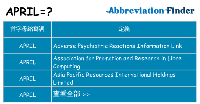 april 代表什麼