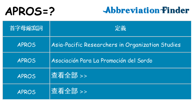 apros 代表什麼