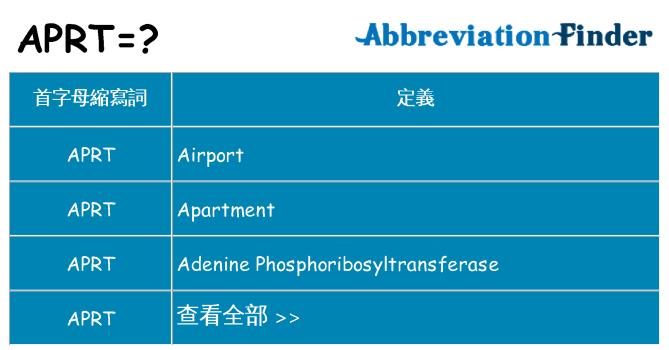 aprt 代表什麼