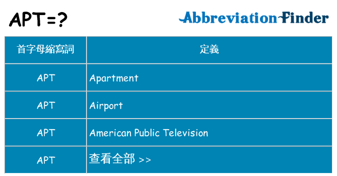 apt 代表什麼