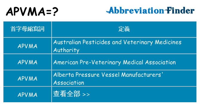 apvma 代表什麼