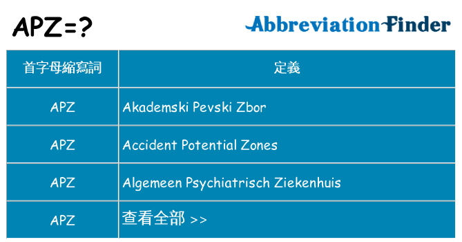 apz 代表什麼