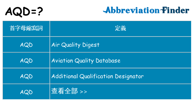 aqd 代表什麼