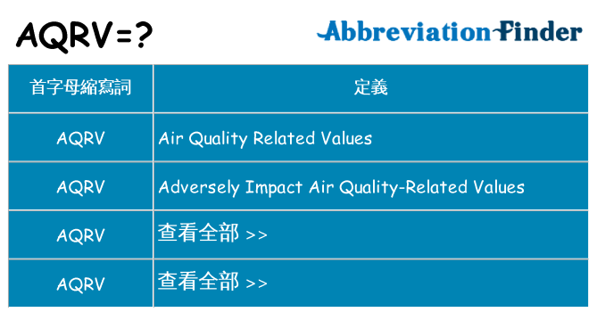 aqrv 代表什麼