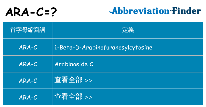 ara-c 代表什麼