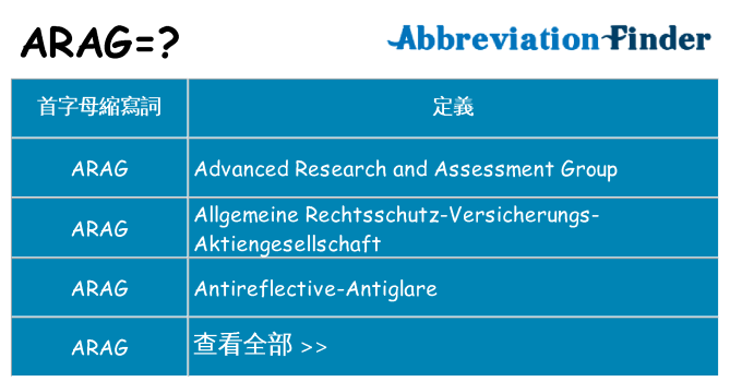 arag 代表什麼