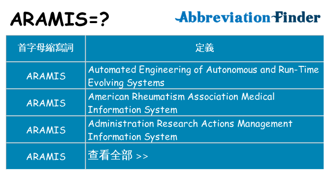 aramis 代表什麼