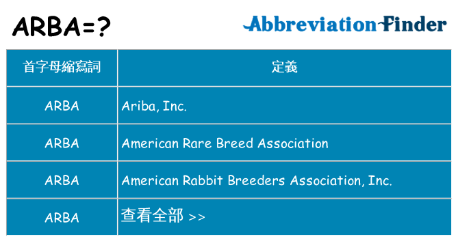 arba 代表什麼