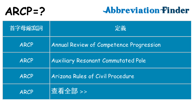 arcp 代表什麼