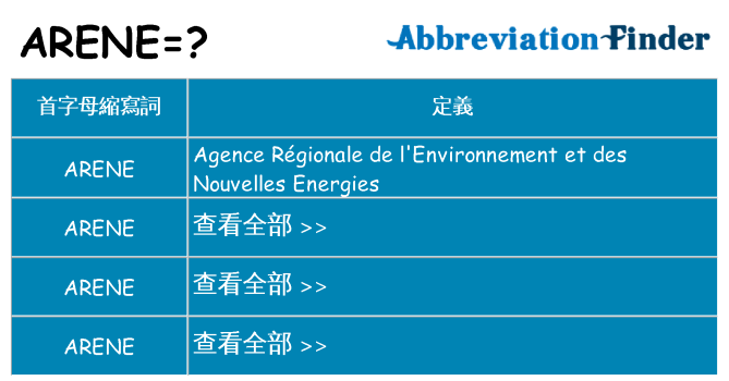arene 代表什麼