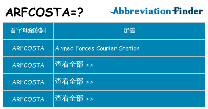 arfcosta 代表什麼