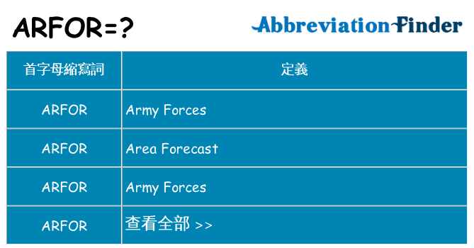 arfor 代表什麼