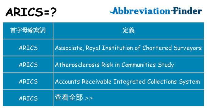 arics 代表什麼
