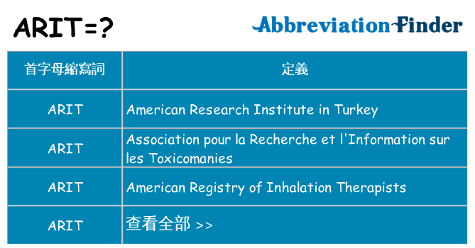 arit 代表什麼