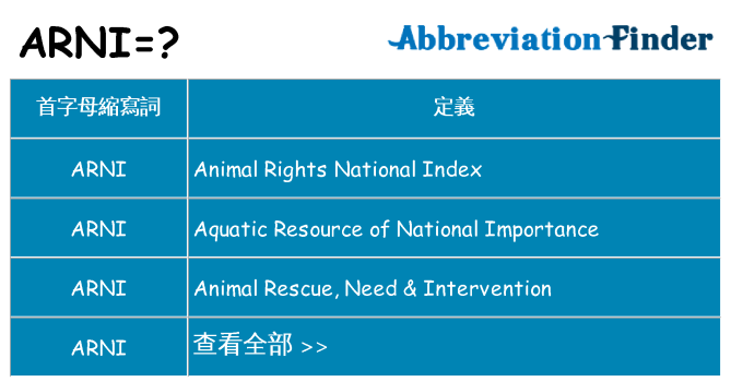 arni 代表什麼