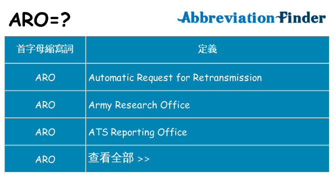 aro 代表什麼