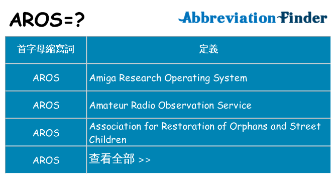 aros 代表什麼
