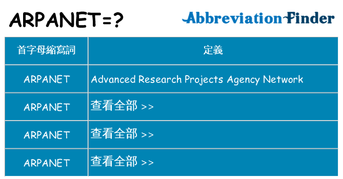 arpanet 代表什麼