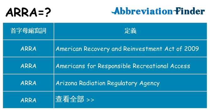 arra 代表什麼