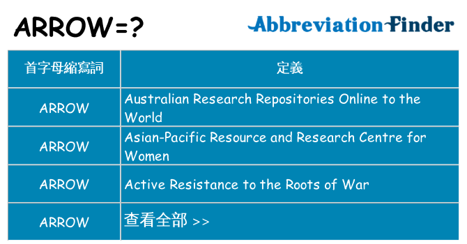 arrow 代表什麼