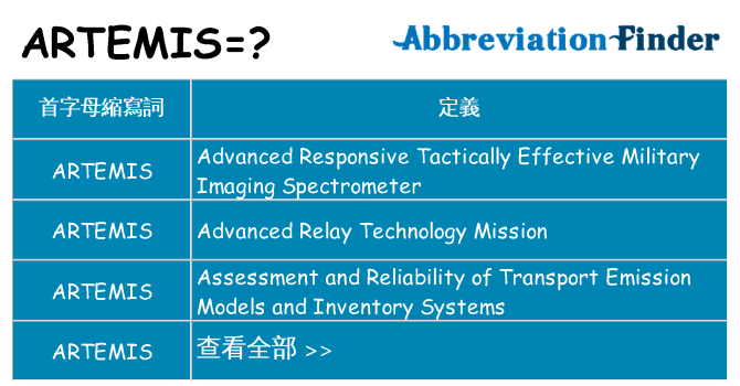 artemis 代表什麼