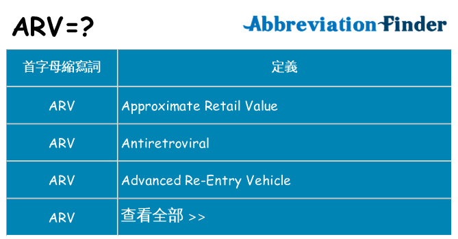 arv 代表什麼