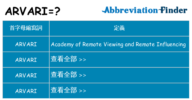 arvari 代表什麼