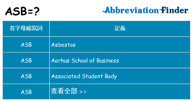 asb 代表什麼