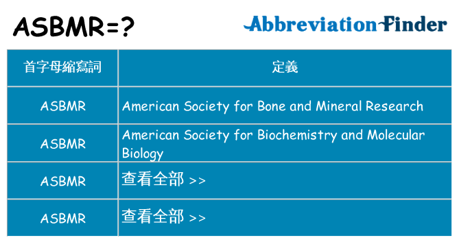 asbmr 代表什麼