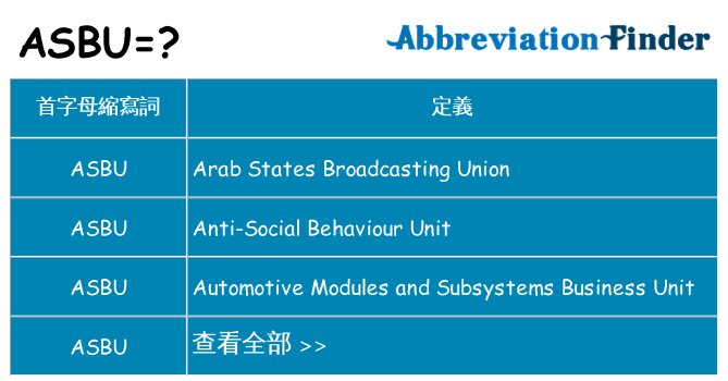 asbu 代表什麼