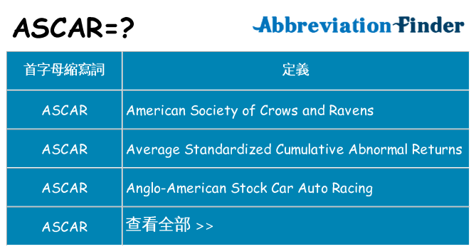 ascar 代表什麼