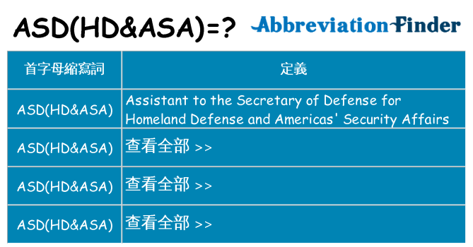 asdhdasa 代表什麼