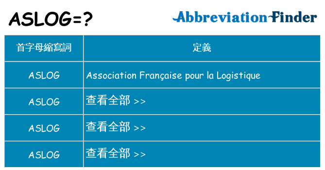 aslog 代表什麼