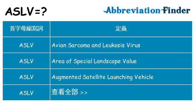 aslv 代表什麼